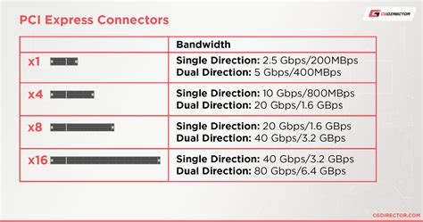 pci types